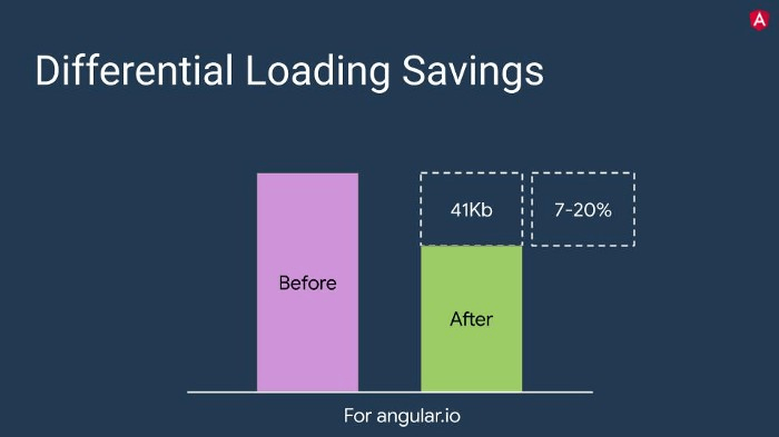 کاهش اندازه برنامه به کمک قابلیت differential loading