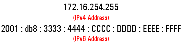 مقایسه ipv4 درمقابل ipv6
