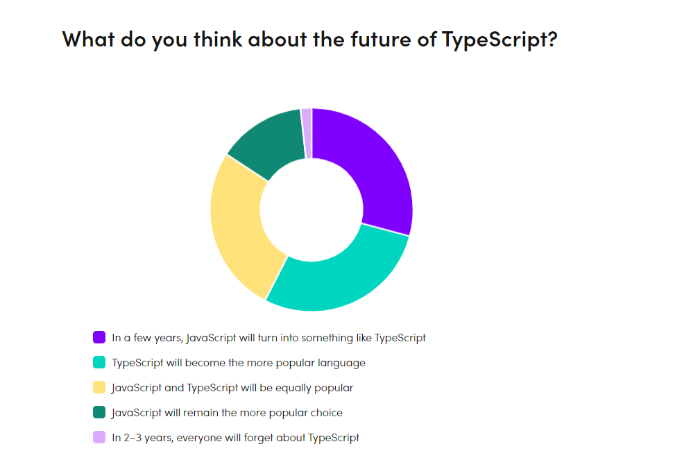 آینده typescript