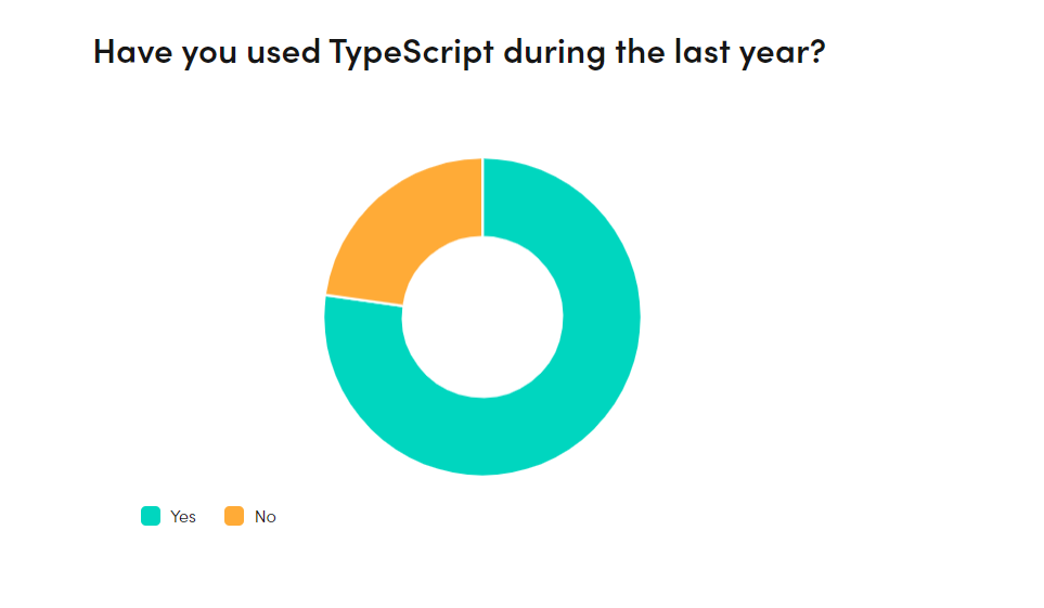 آیا از typescript در یک سال اخیر استفاده کرده‌اید؟