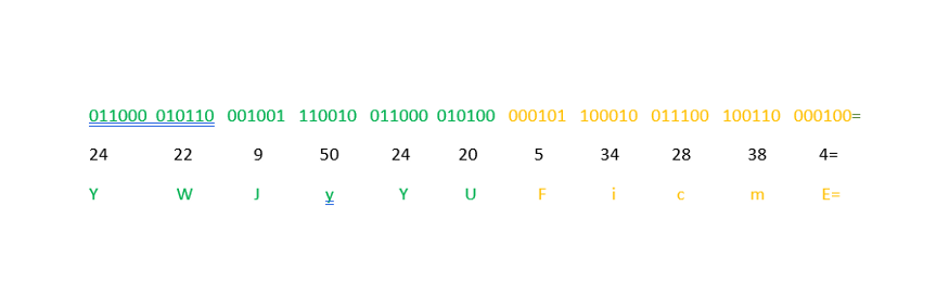 به‌دست آوردن مقدار دقیق اعداد decimal با استفاده از base64 index table