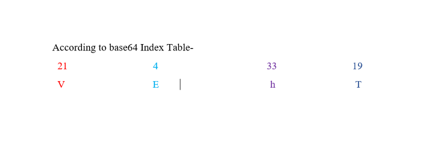 به‌دست آوردن مقدار دقیق اعداد decimal با استفاده از base64 index table