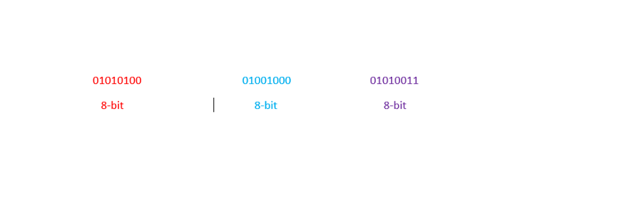 تبدیل کدهای ascii به باینری‌های ۸ بیتی