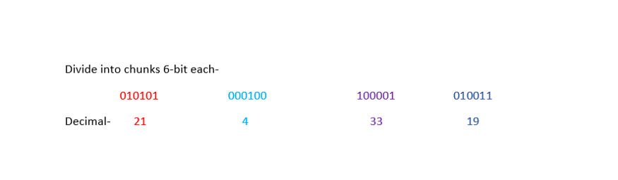 تبدیل باینری‌های ۸ بیتی به باینری‌های ۶ بیتی و به‌دست آوردن مقادیر demcimal آن‌ها