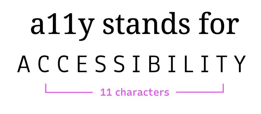 a11y مخفف شده‌ی کلمه‌ی accessibility است