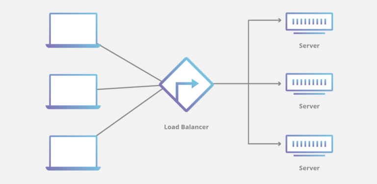 لود بالانسینگ (load balancing) چیست؟