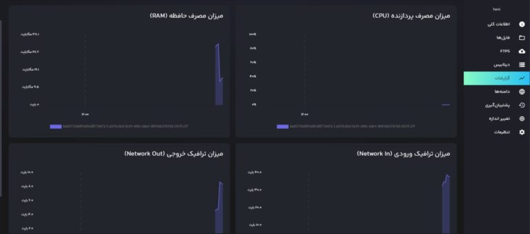 بررسی مصرف CPU , RAM و ترافیک هاست