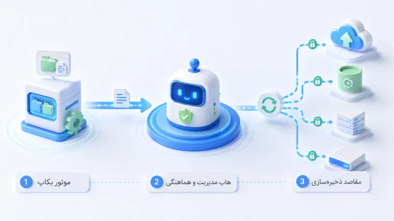 Pluton چگونه کار می کند؟