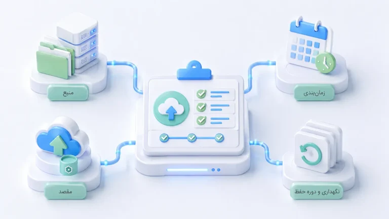 برنامه بکاپ در Pluton چیست؟